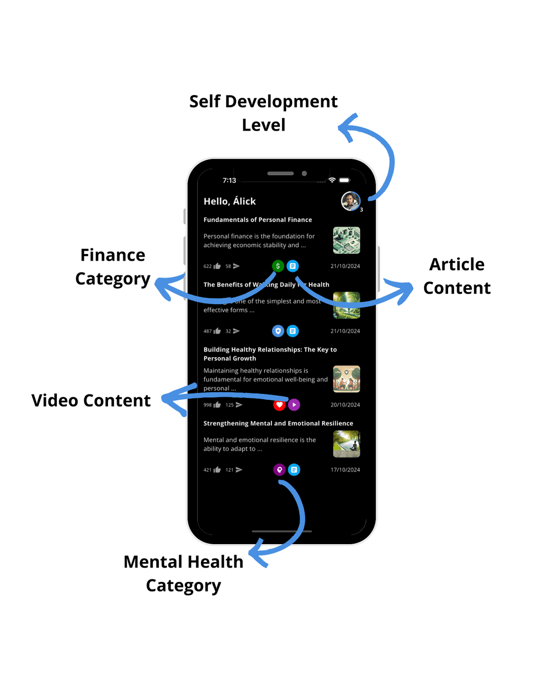 GroWise app screenshot